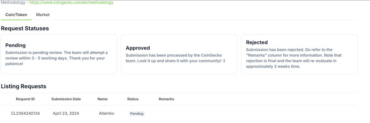AltermixETH's tweet photo. 🚀 Just submitted a request to $ALTER through @CoinGecko!

💎 Request ID: [CL2304240134]

🔗 GeckoTerimnal URL: [https://t.co/jkiyq1UWDP]

#ALTERMIX #ALTER https://t.co/5zMPj3ZfGQ