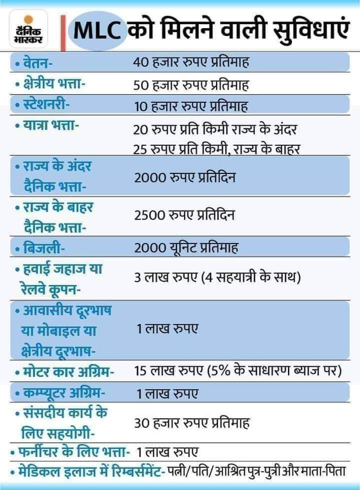 chandra983886's tweet photo. कर्मचारियों को मिलने वाली पेंशन यदि बोझ है तो यह नेता जी की भते और पेंशन क्या है https://t.co/19RnPZ4GfY