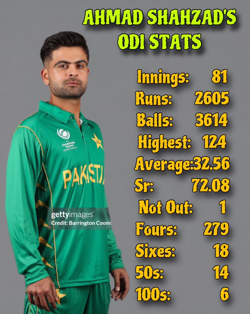 AHMAD SHAHZAD’S ODI STATS 🙌🏻 🔶14 Fifties & 6 Hundreds in this Format🔥 🔸115 vs NZ (2011) 🔸102 vs WI (2011) 🔸102 vs SA (2013) 🔸124 vs SRI (2013) 🔸103 vs BAN (2014) 🔸113 vs NZ (2014) #AhmadShahzad #PakistanCricket @TheRealPCB @WahabViki @MohsinnaqviC42