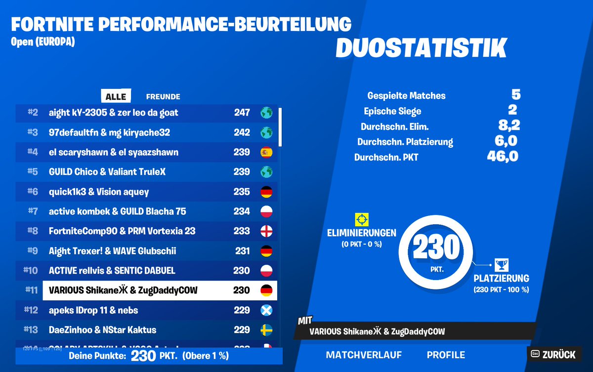 Qualed Performance Finals #11 🏆
w/@madelynclineFa1 First time good mate lets go