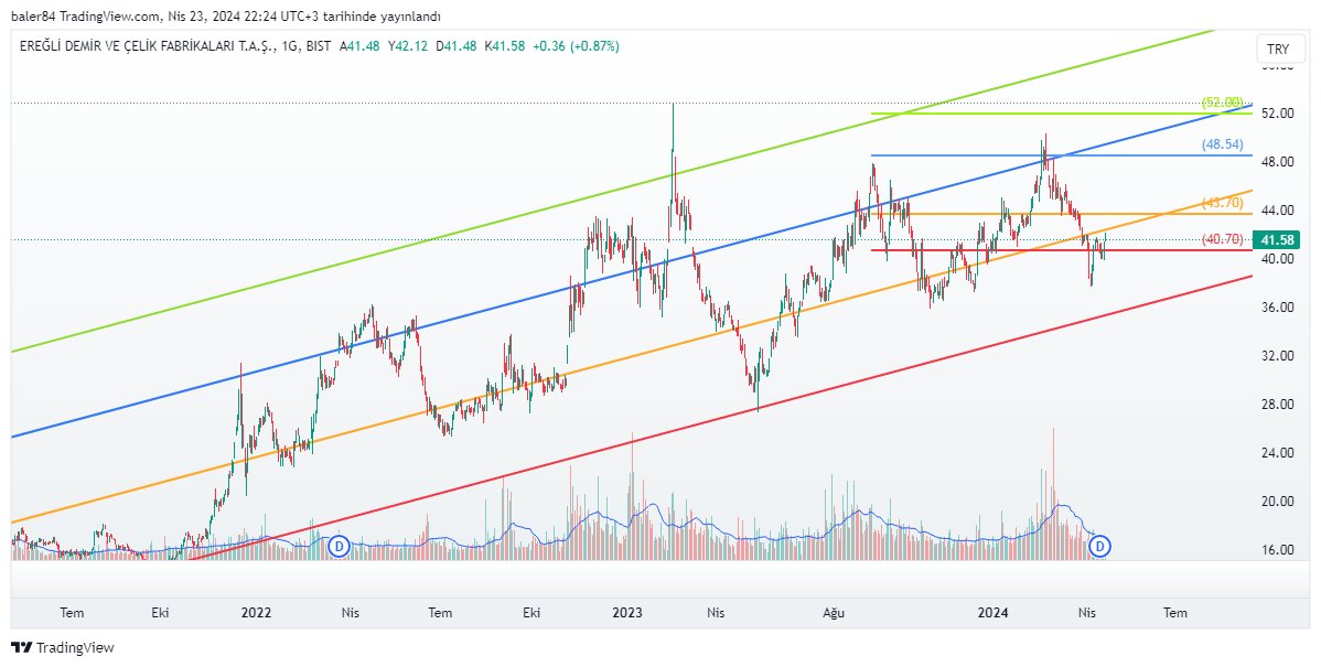 #eregl 40.7 üzerinde olumlu. Bantlar ve düzeltme seviyeleri dikkate alınarak, kalkış hazırlığı stratejisine ekliyorum ereğliyi ...
