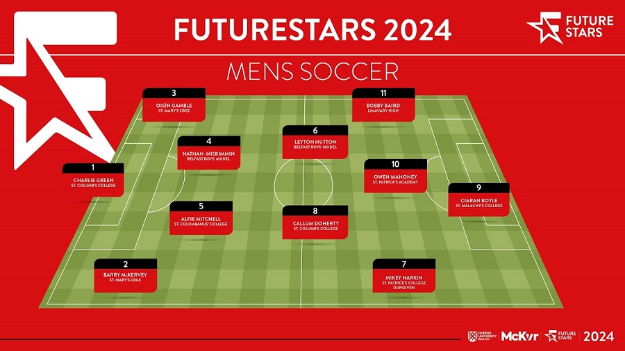 Congratulations to this year's Men's Soccer and Ladies Soccer 'Future Stars'! 🌟⚽🏅👏 @McKeeverSports @qubperfsport @QUBelfast @IFAFootballDev #FutureStars #QueensSport #MckeeverSport