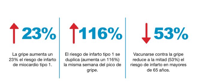DocMPortela's tweet photo. #CardioCHUS Academy: hoy se ha hablado del seguimiento del paciente coronario crónico: dieta @DocJMFernandez rehabilitación cardiaca @carlospenagil y vacunación de la gripe
La Dra Mazón nos recordó que la💉de la gripe es una recomendación 1A.
https://t.co/dldGwMVBfO https://t.co/m687oqoHL4