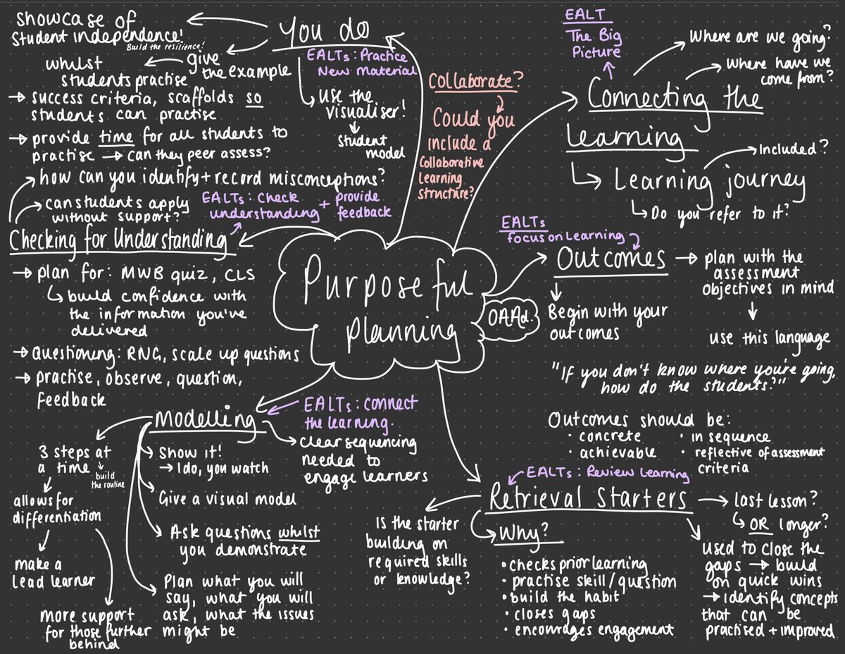 Today in L&amp;P we delved further into purposeful planning. A huge thank you to our heads of departments who presented. Also, a huge thank you to to @HFord_SciEd who put together a sketch of the session 💜💜💜 #proudtobepurple #weareadwick