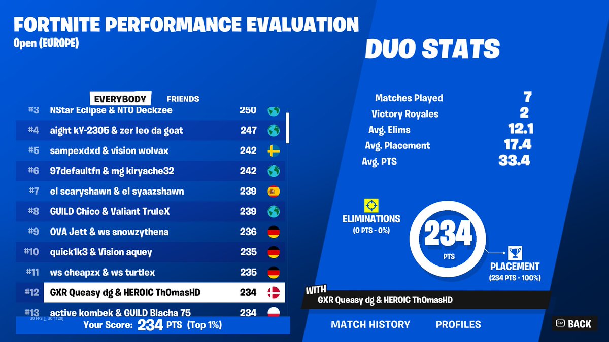 Qualed eval cup finals w/ @QueasyFN 👿 @heroic_fortnite