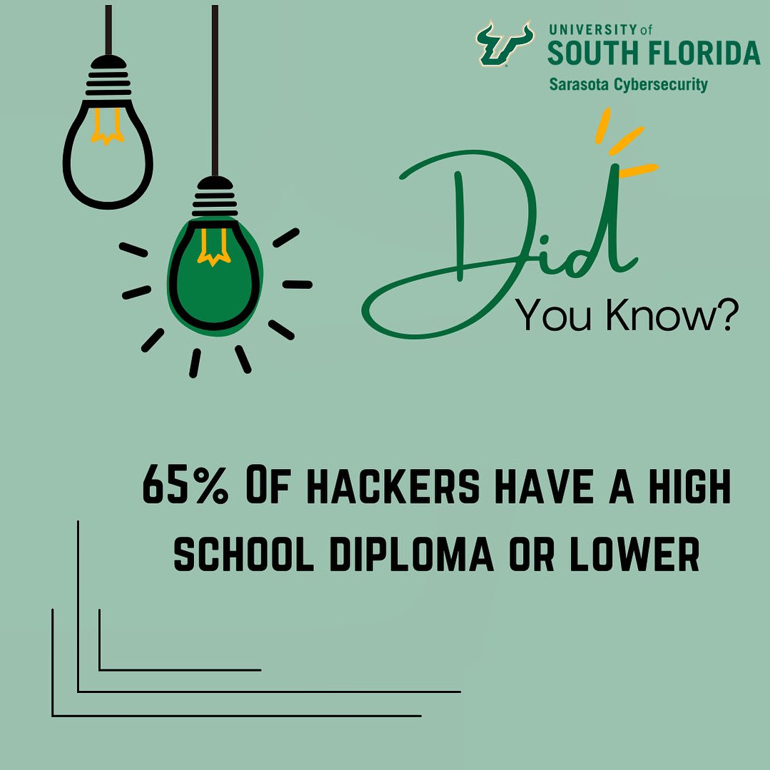 Navigating cyber trends: Where expertise trumps diplomas. Time to reexamine the value of education in the digital age. 🌊💻 #TechEvolution #SkillfulSecurity #EducationReimagined #CyberTrends #CyberSecurity #InfoSecurity #Hackers #TechTrends #CyberSkills #cyberwave