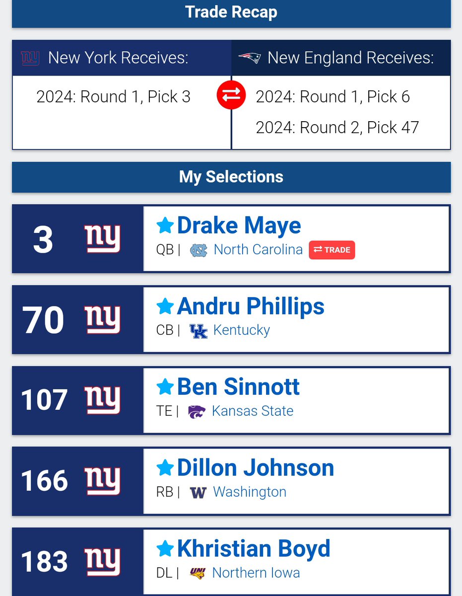 KabdulBurnismo's tweet photo. #FinalMockDraft https://t.co/UBtCjh0bAc