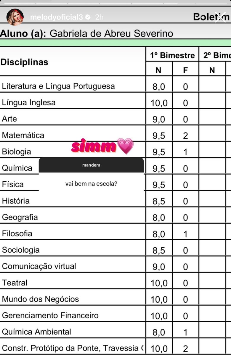 Melody divulga seu boletim escolar do 1º bimestre no 3º ano do ensino médio.