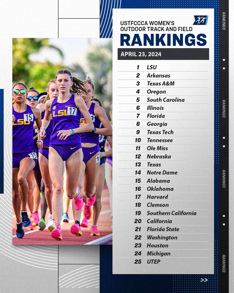 Week 5 @USTFCCCA Women's Rankings! 👟 #NCAATF