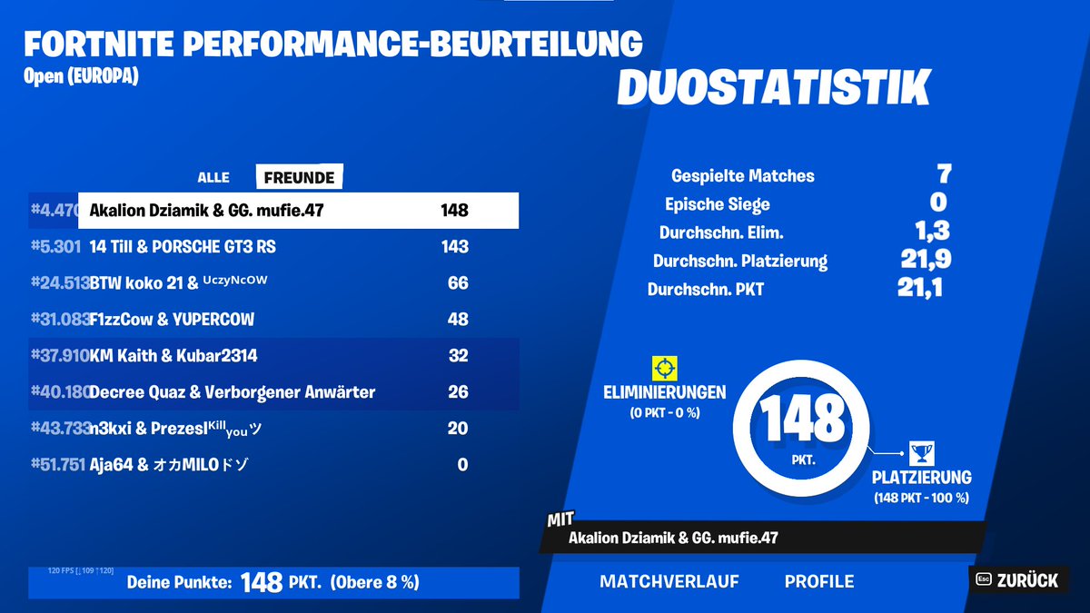 top #4.470 w/ <a href="/mikolaj_essa/">Akalion Dziamik</a> (first eu pr 🫡)