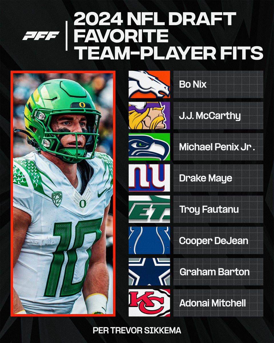 Potential perfect team-player fits from the NFL Draft, per @TampaBayTre