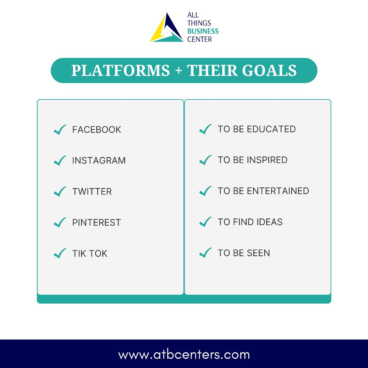 Social Media marketing is a very important part of your overall marketing strategy. 

While there are quite lot of Social Media platforms to choose from it is easy to get worried. 
.
Contact us for more info! atbcenters.com
.
#socialmediamanagement #digitalstrategy