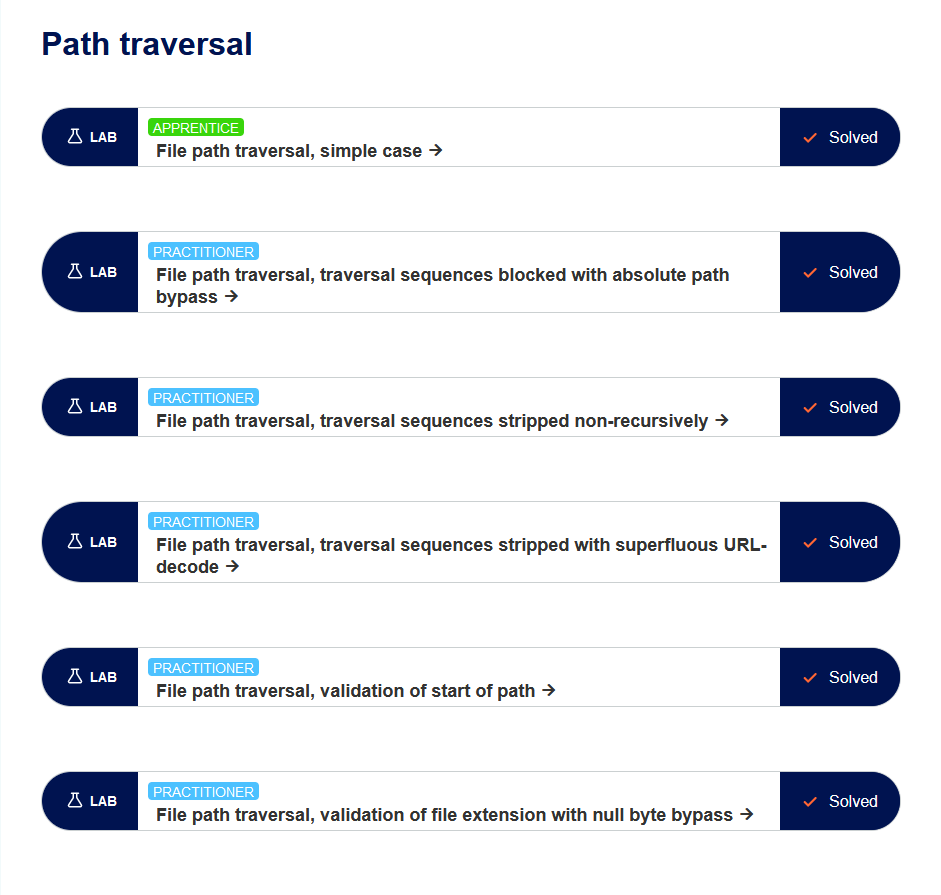 Recently completed the Path Traversal course and solved all the exercises on PortSwigger! Taking baby steps daily to improve my application security skills. 
#WebSecurity #LearningJourney