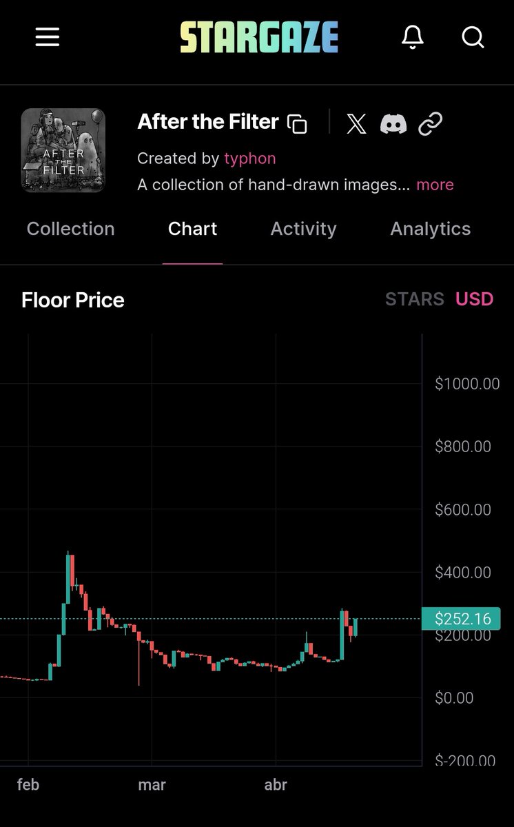 The @afterthefilter chart is looking good!

Can the floor get to 1k USD?

Why not. I think it's the coolest NFT collection ever

It could even get higher