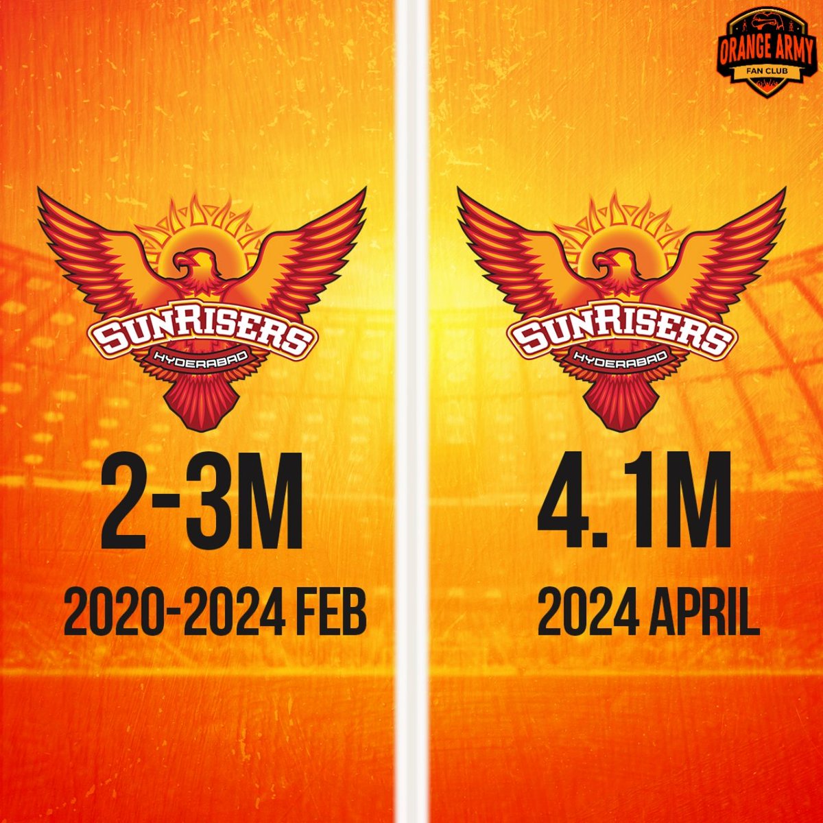 The Rise of SRH Fanbase 🔥