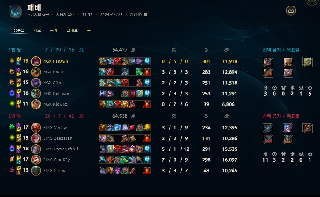 1-3 vs <a href="/EinSpandau/">Eintracht Spandau</a> <a href="/EMEAmasters/">EMEA Masters</a> 
I'm sorry. I'll show you a better side next time.