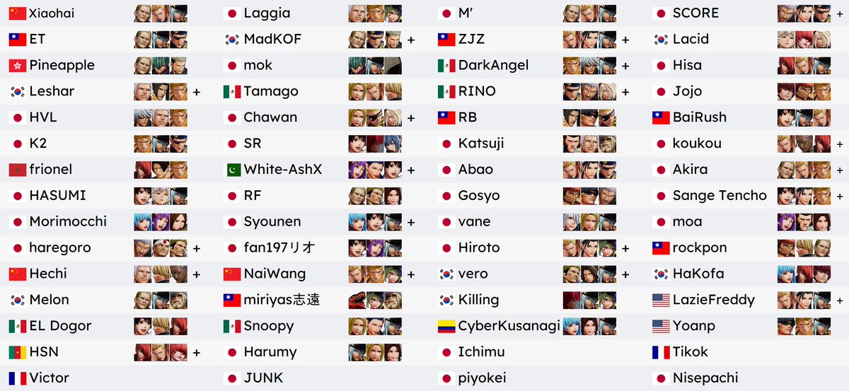 Preview of KOFXV at EVO Japan 2024. DarkAngel will finally take on Asia as the best player from the West in the past year, and Xiaohai has been grinding to reclaim his throne after being upset at the SWC Finals. Also most likely the last major in this patch. #KOFXV