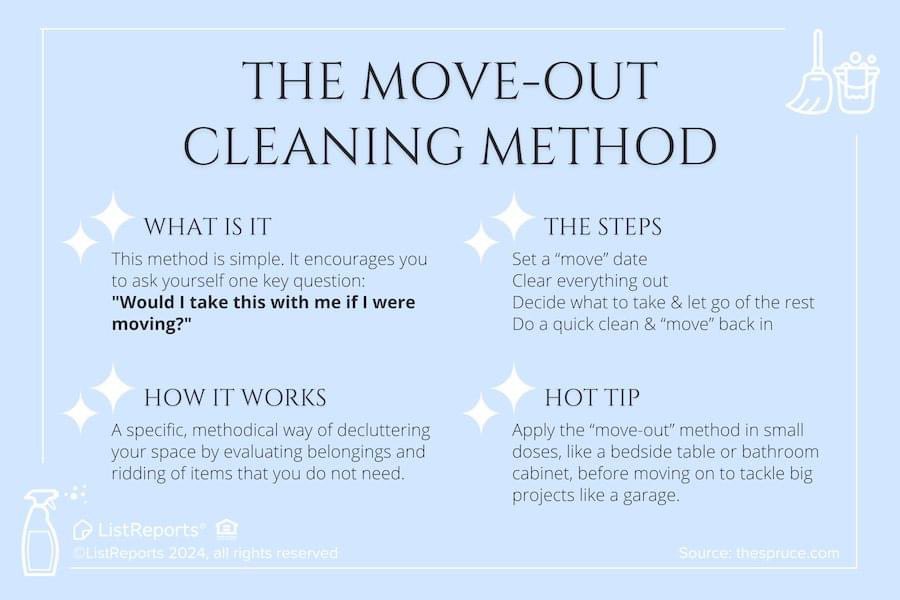 #thehelpfulagent #home #houseexpert #house #yourcastlematters #providing4providers #p4p #GodisGood #homeowner #happyhome #springcleaning #realestate #realtor #realestateagent #icanhelp #happyhomeowners #hometips