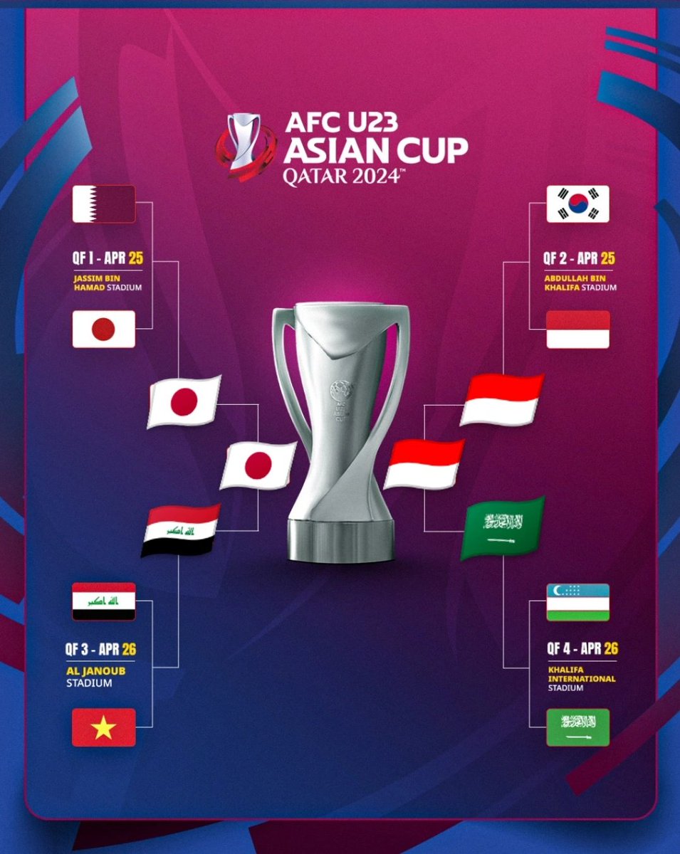 @afcasiancup Should be like this, ameen!