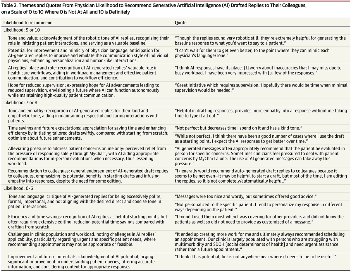 Christopher A. Longhurst, MD tweet media