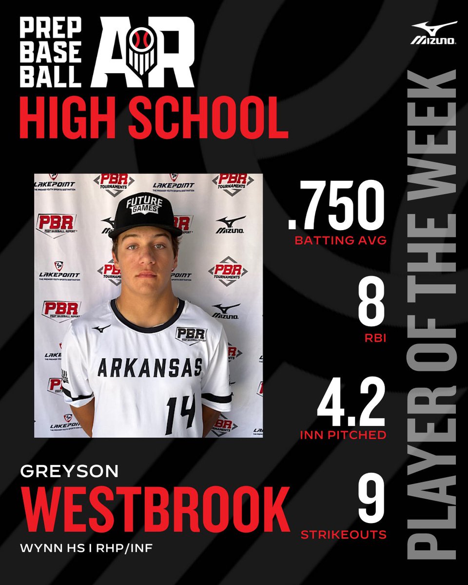 🏆AAA PLAYER OF THE WEEK: WEEK EIGHT🏆 2025 INF/RHP @westbrook_grey had a strong week on both sides of the ball for Wynn going 9-12 on the week with 8 RBI and added swing and miss stuff on the mound to earn this week's honors 🔗for more details: loom.ly/YxbZzgc