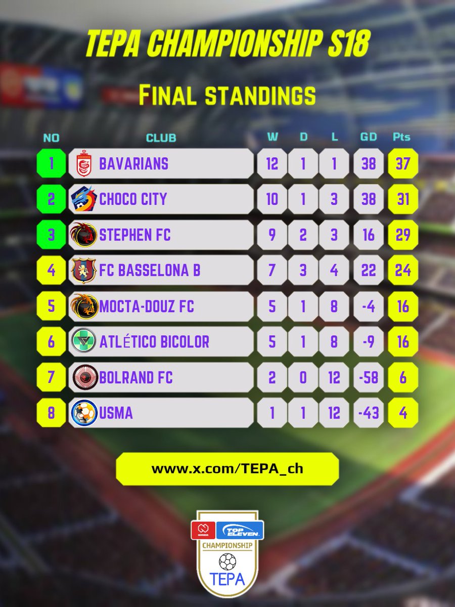 TEPA Championship tweet media