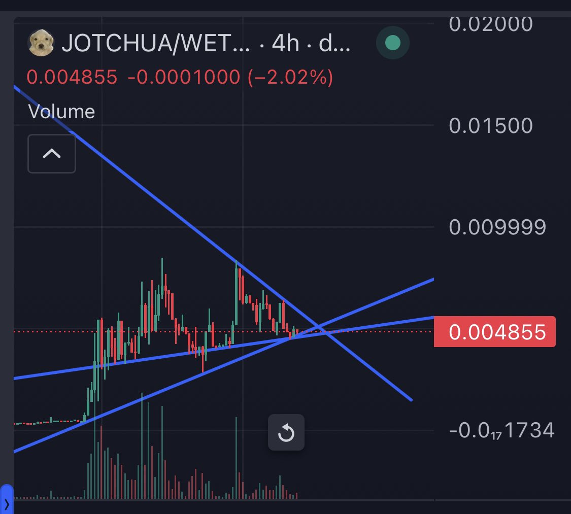 Study what’s about to happen with $Jotchua within the next 48 hours. I don’t make the rules 🤷‍♂️

#Jotchua