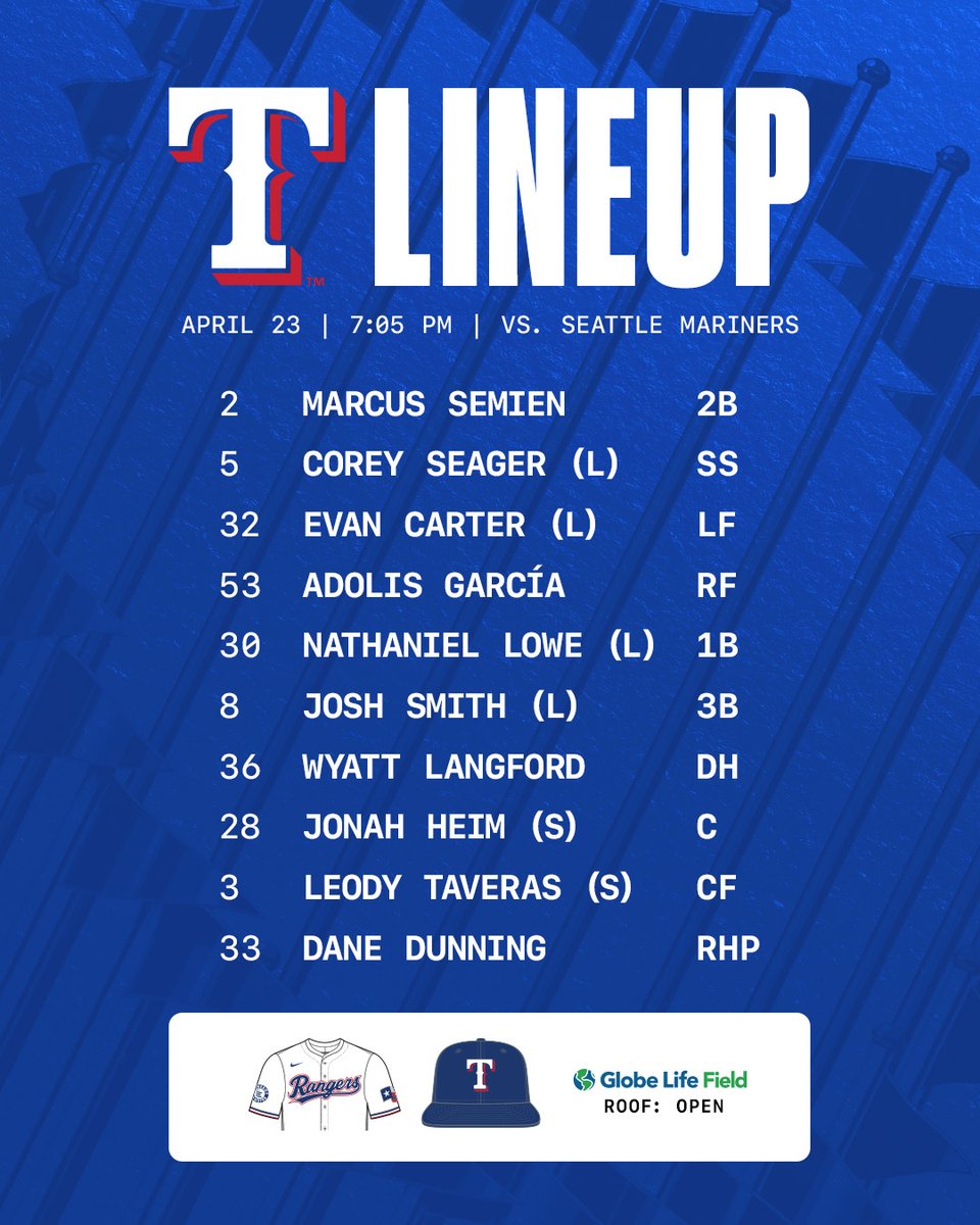 TXRangersPR's tweet photo. Rangers lineup for April 23, 2024 vs. Seattle. https://t.co/aRW3wHcZh0