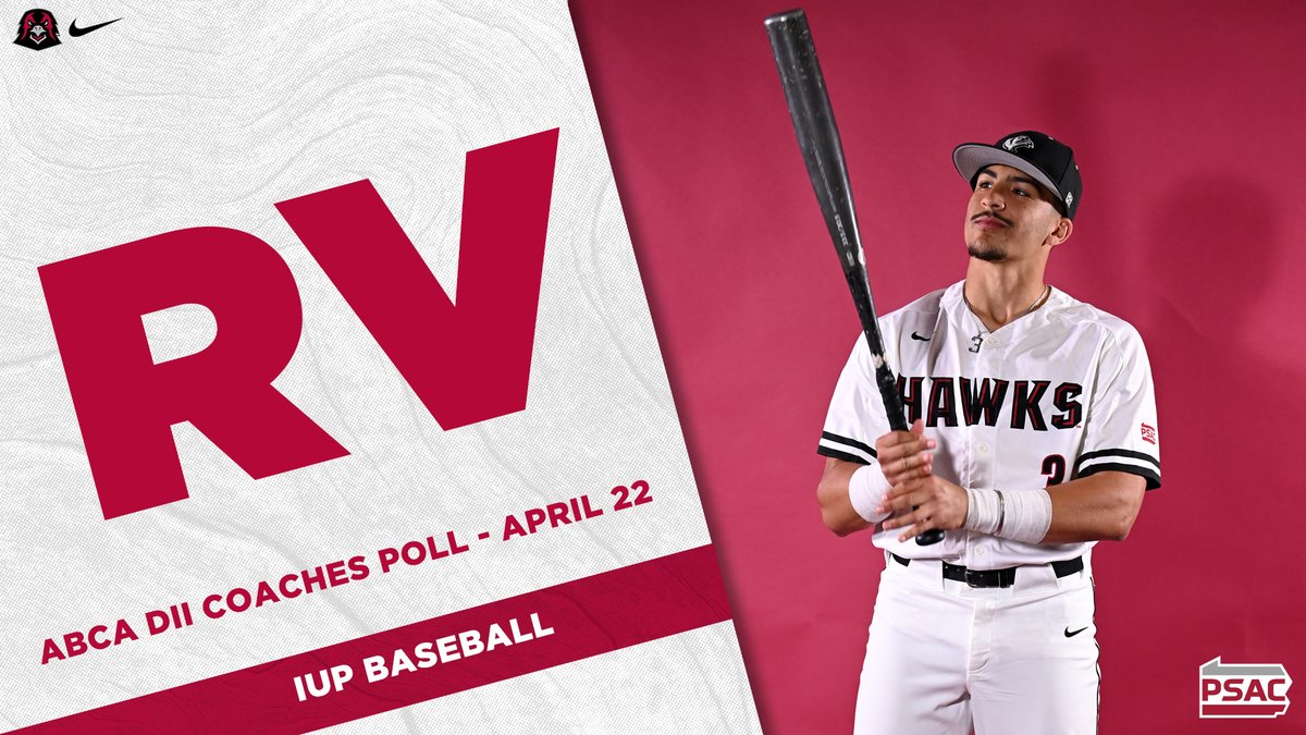 IUP baseball is receiving votes in the latest ABCA DII Top 25 Poll, released on April 22. 

#TalonsUp