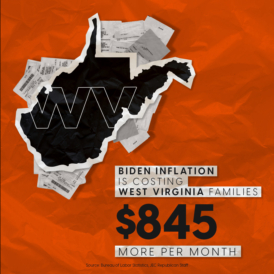 #Bidenomics continues to raise costs and strain budgets of hardworking West Virginia families.