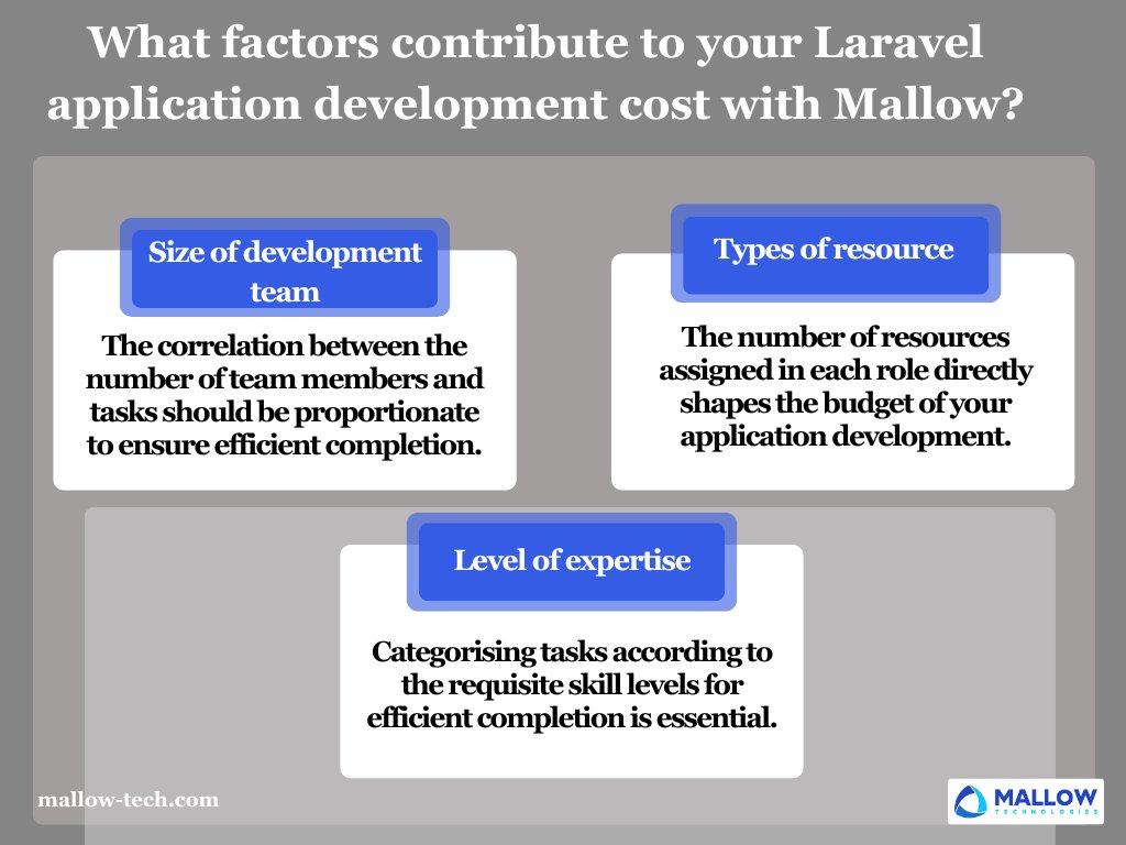 Are you planning to outsource a Laravel application development company like Mallow but curious about how much it would cost you? 

Please checkout this complete article @ mallow-tech.com/blog/how-much-…

#outsourcing #customsoftwaredevelopment #mallowtechnologies