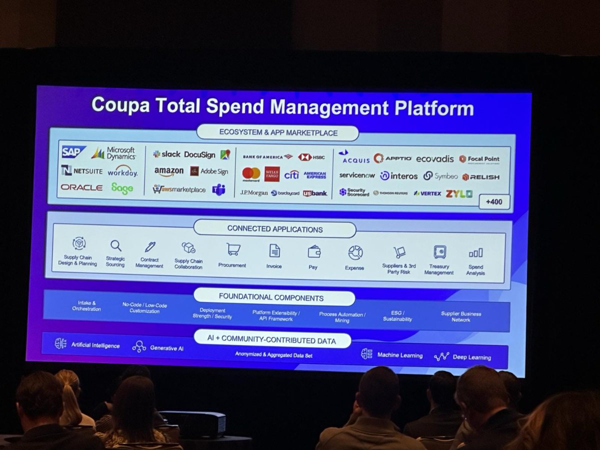 mandantUK's tweet photo. Loving the first day at #CoupaInspire in Vegas! 🌟 Meeting so many amazing people and soaking up the innovative vibes and it's only just got started! Can’t wait to see what the rest of the event holds! 

#CoupaInspire2024 #Networking #Innovation #ERP #Partners https://t.co/uBSJpgyYIq