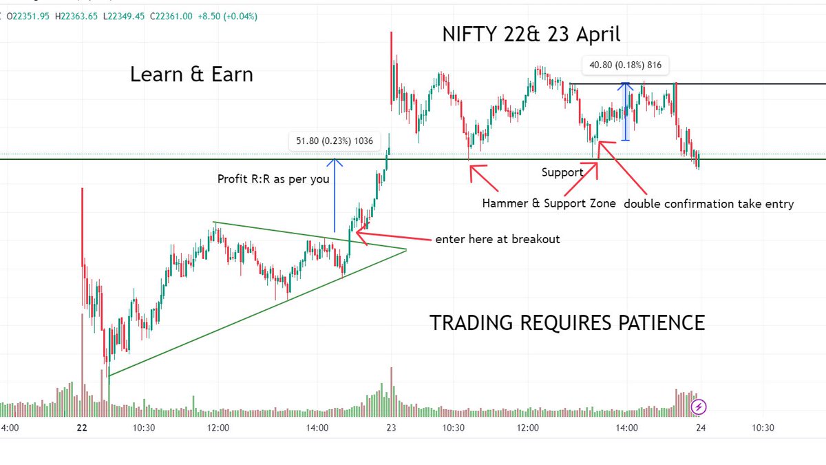 #niftyOptions #nifty50 #NiftyNext50Index