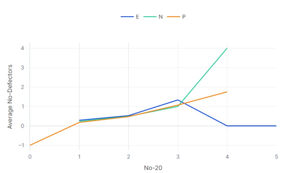 On day 1 of #ASABSpring2024 we used AI to answer the question: "Does stickleback approach behaviour vary with group size and stimulus type?"
 We found that AI wasn't particularly useful for the statistics, but it did produce some writing and figures, exhibit A: