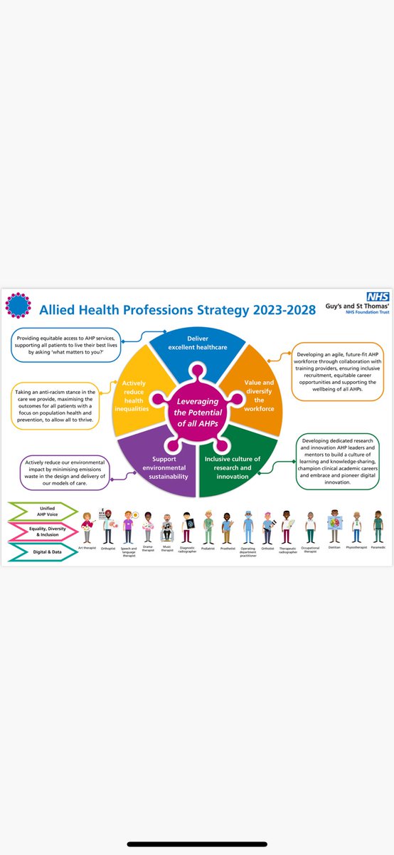 Rhys White (@rhyswhiterd) on Twitter photo #AHPs <a href="/GSTTnhs/">Guy's and St Thomas'</a> understand the importance of sustainable healthcare and reducing our carbon footprint. Our recently published AHP strategy includes a priority on supporting environmental sustainability and sets out our commitment to #netzero. #GreenerAHPWeek #AHPs <a href="/GSTTnhs/">Guy's and St Thomas'</a> understand the importance of sustainable healthcare and reducing our carbon footprint. Our recently published AHP strategy includes a priority on supporting environmental sustainability and sets out our commitment to #netzero. #GreenerAHPWeek