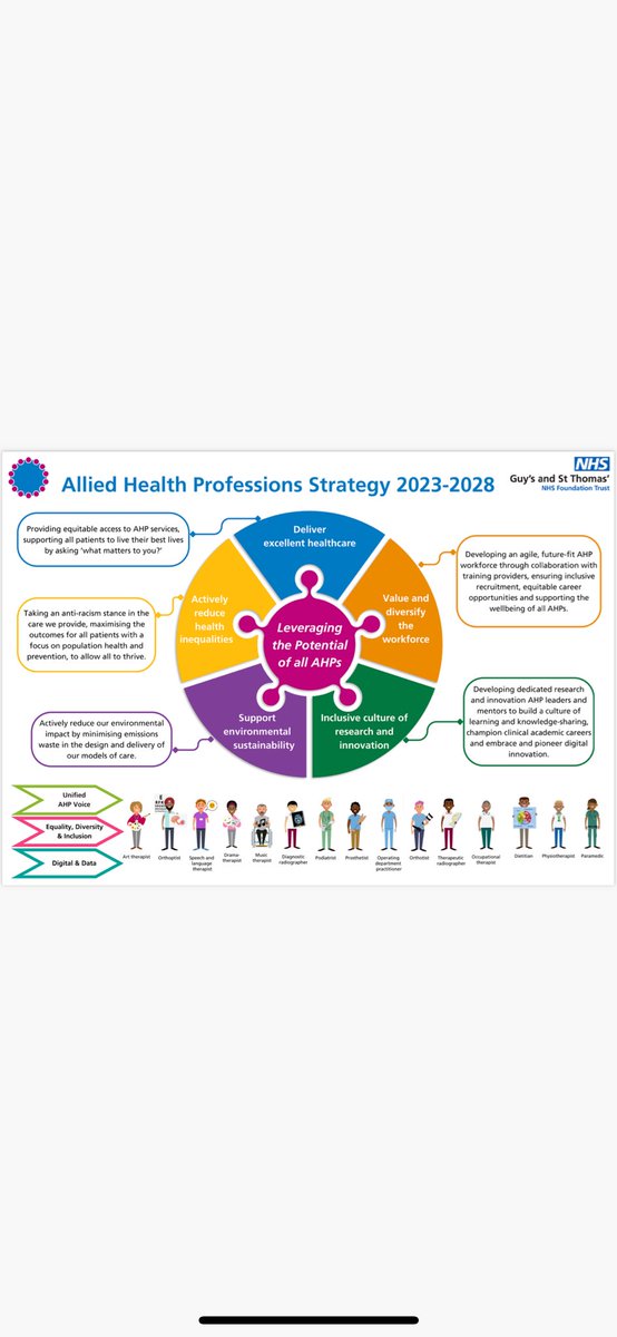 #AHPs @GSTTnhs understand the importance of sustainable healthcare and reducing our carbon footprint. Our recently published AHP strategy includes a priority on supporting environmental sustainability and sets out our commitment to #netzero. #GreenerAHPWeek