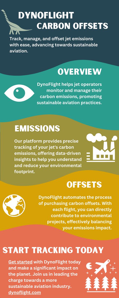 JetAIinc's tweet photo. DynoFlight: carbon offset API that establishes the impact, facilitates purchase of carbon credits, provides certificates of proof of purchase, automates the whole process (https://t.co/g40lv4EbSc for high quality CORCs)

Register DynoFlight: https://t.co/rDM2XiN5mu
$JTAI #CORCs https://t.co/lG1khglICd