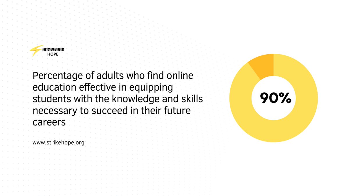 HopeStrike's tweet photo. At Strike Hope, we're on a mission to make nontraditional education accessible to all through tuition assistance, resource connections and advising, and more!

 Visit https://t.co/SzK4eiEY6w to learn more about us and donate today.

#onlineeducation #careersuccess #education https://t.co/HEoGGeypnE