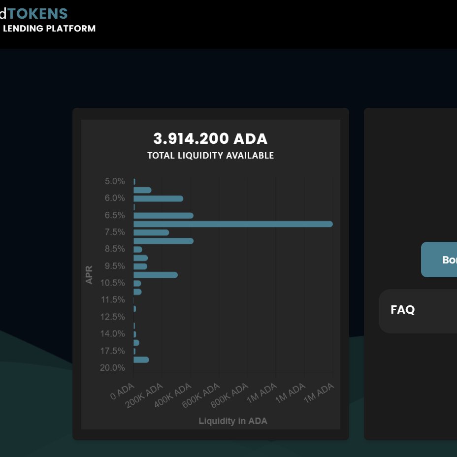 “Your size is not size.”—Unless you’re using Boosted Stake!

Almost 4M ADA in staking delegation ready to be borrowed on FluidTokens.

And it only takes 20,000 ADA to borrow the full amount 🤯

Enter your favorite ISPO with this size this time, choose Boosted Stake 🤝