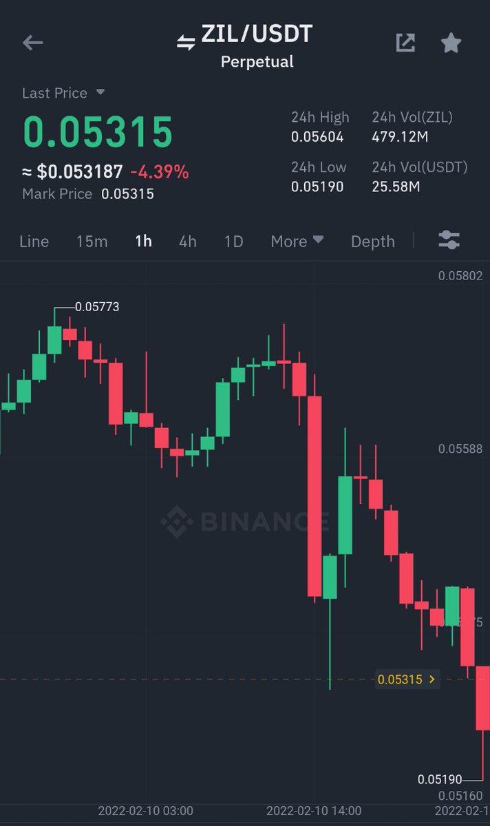 Binance Futures $ZIL/ $USDT Take-Profit target 2 ✅ Profit: 156.5217% 📈 Period: 2 Days 23 Hours 6 Minutes ⏰