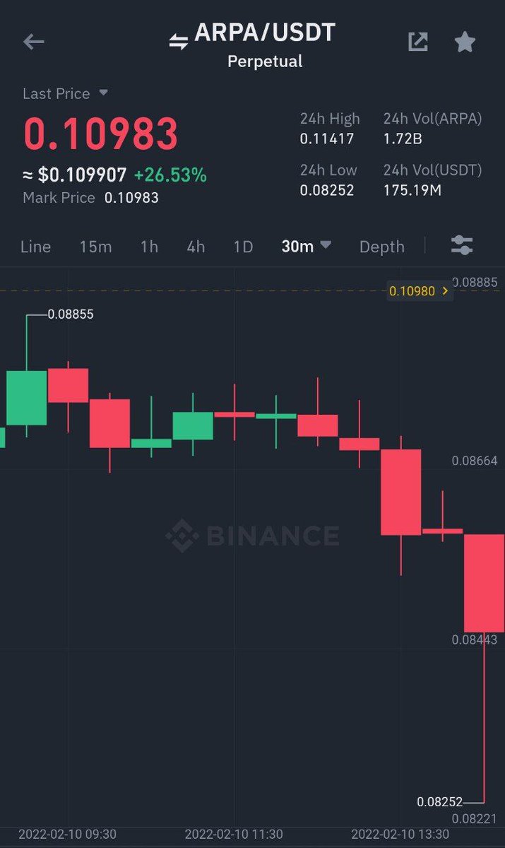 ARPA timing perfect Binance Futures $ARPA/ $USDT Take-Profit target 2 ✅ Profit: 35.9212% 📈 Period: 18 Hours 13 Minutes ⏰