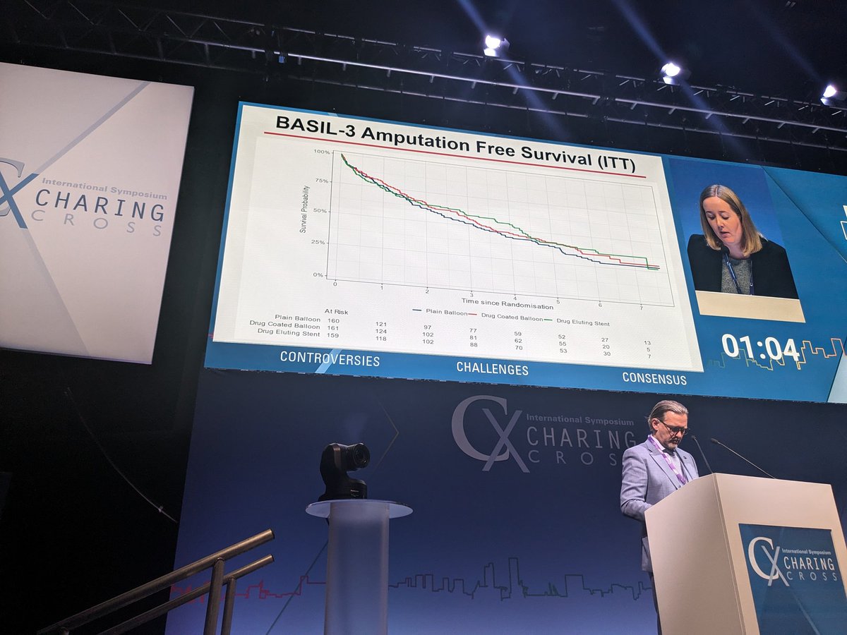 #CX2024 : The BASIL-3 researchers led by @profawbradbury reveals the top line results from BASIL-3 @CXSymposium.