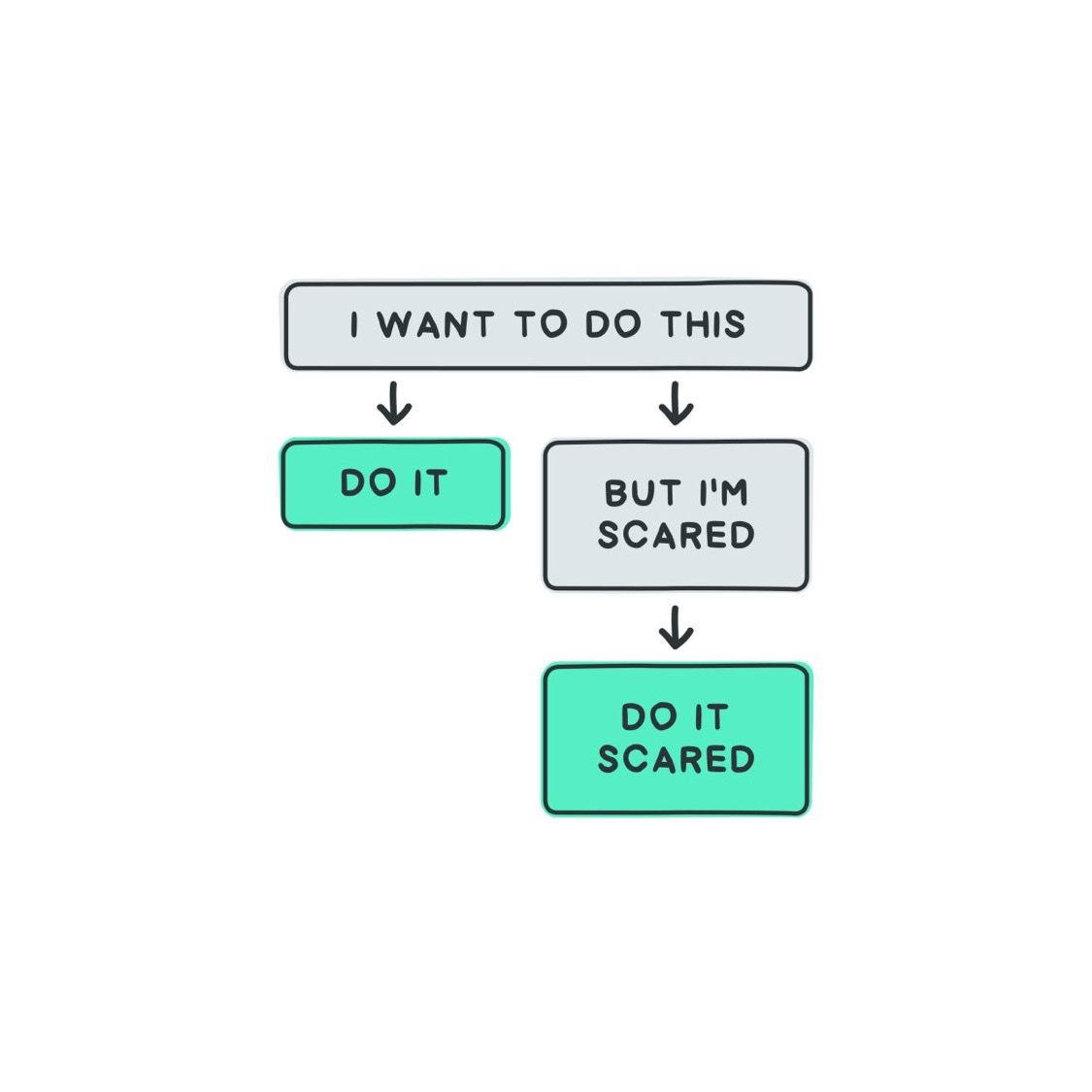 Getting out of your comfort zone can be scary.

Do it anyway!

Your future self will thank you 👏

#bettercareer #CareerAdvice  #Tech  #CareerAdvice  #CareerDevelopment