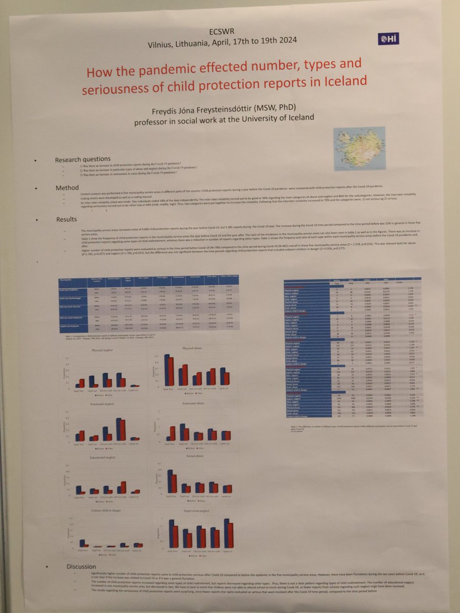 #PostersFromVilnius #SocialWorkresearch How the pandemic effected numbers, types and seriousness of child protection reports in Iceland. Freydis Jona Freysteinsdottir. #ECSWR24