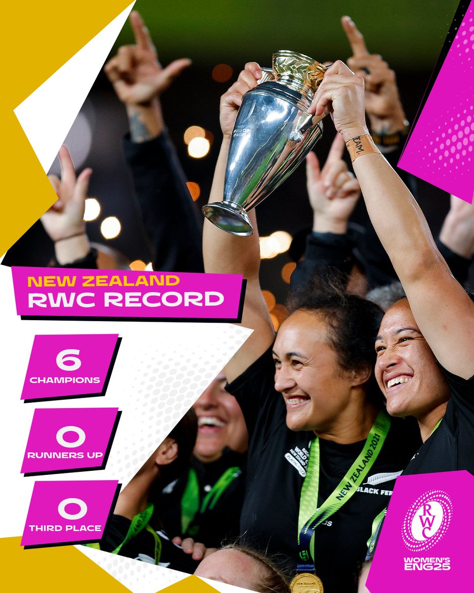 Never lost a final 🥶

Can the Black Ferns add to their record at #RWC2025?