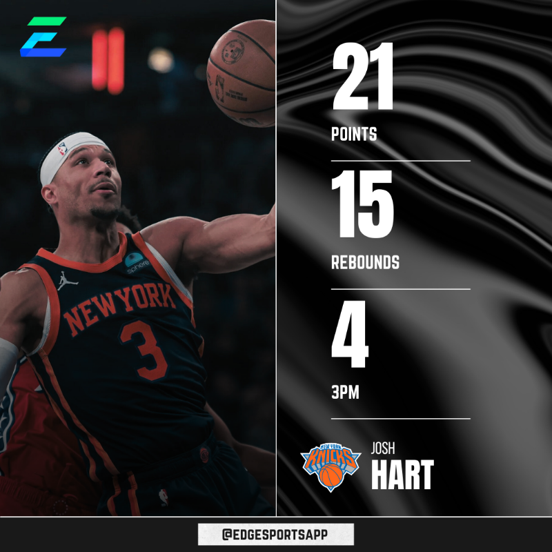 EdgeSportsApp's tweet photo. Josh Hart helped the Knicks seal a 2-0 series lead against the 76ers last night!

#nba #newyork #knicks #joshhart #stats #nbastats #basketball #basketball #edgesports