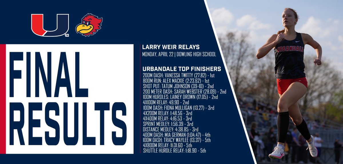𝐅𝐈𝐍𝐀𝐋 𝐆𝐓𝐑𝐀𝐂𝐊🏃‍♀️|

The J-Hawks had a successful meet at the Larry Weir Relays at Dowling Catholic, winning the 200M and 800M! Check out the full results out with the link below:

🔗: tinyurl.com/y79rt377

#JHawkNation @JHawkGirlsTrack