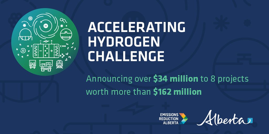 Today at the Canadian Hydrogen Convention @ABDanielleSmith announced over $57M to 28 hydrogen projects through ERA + @ABInnovates. ERA will commit $34M to 8 later-stage projects as part of the #AcceleratingHydrogenChallenge Learn more: eralberta.ca/funding-techno… @rebeccakschulz