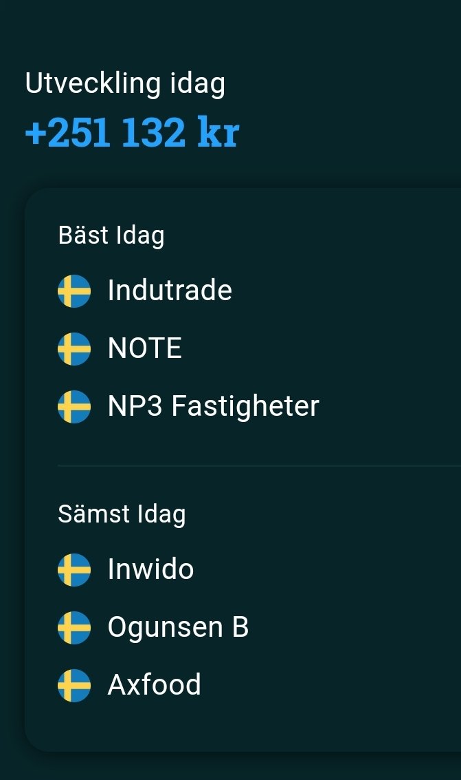 Profitoren's tweet photo. Brukar visst vara positiv rapportreaktion i #Indt varje gång. Imorgon kommer den! -o bra reaktion redan idag. I övrigt underpresterar jag mot index... som vanligt😮💨 https://t.co/4HwtxtHJor