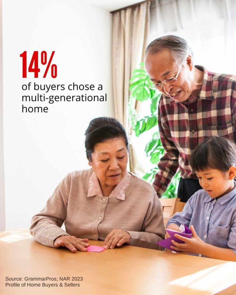 Whether it’s to take care of aging parents, or because of adult children moving back home, multi-generational households are becoming more common. If you’re looking for a home to meet everyone’s needs, give me a call! RealtorJeanetteCole.com #multigenerationalliving #homebuyers